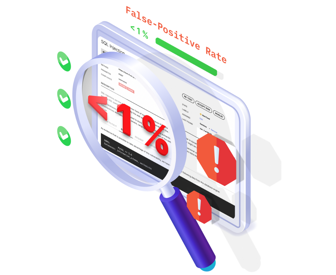 False positive free