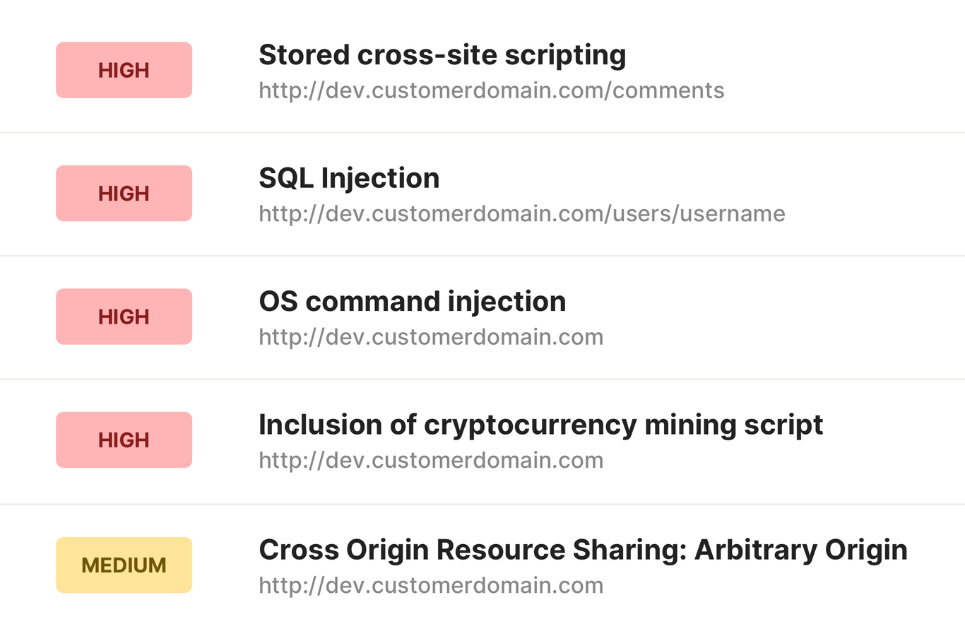 Vulnerabilities with severity indication